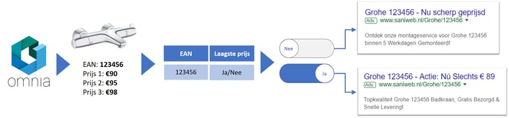 BMI flow - NL.jpg